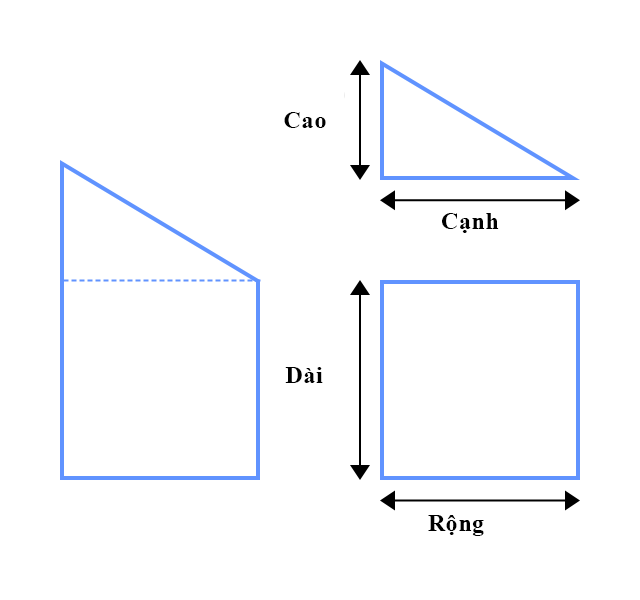 Ví dụ chia phòng thành 2 phần diện tích hình tam giác và hình vuông. Sau đó cộng 2 phần diện tích này lại với nhau. Ảnh sưu tầm