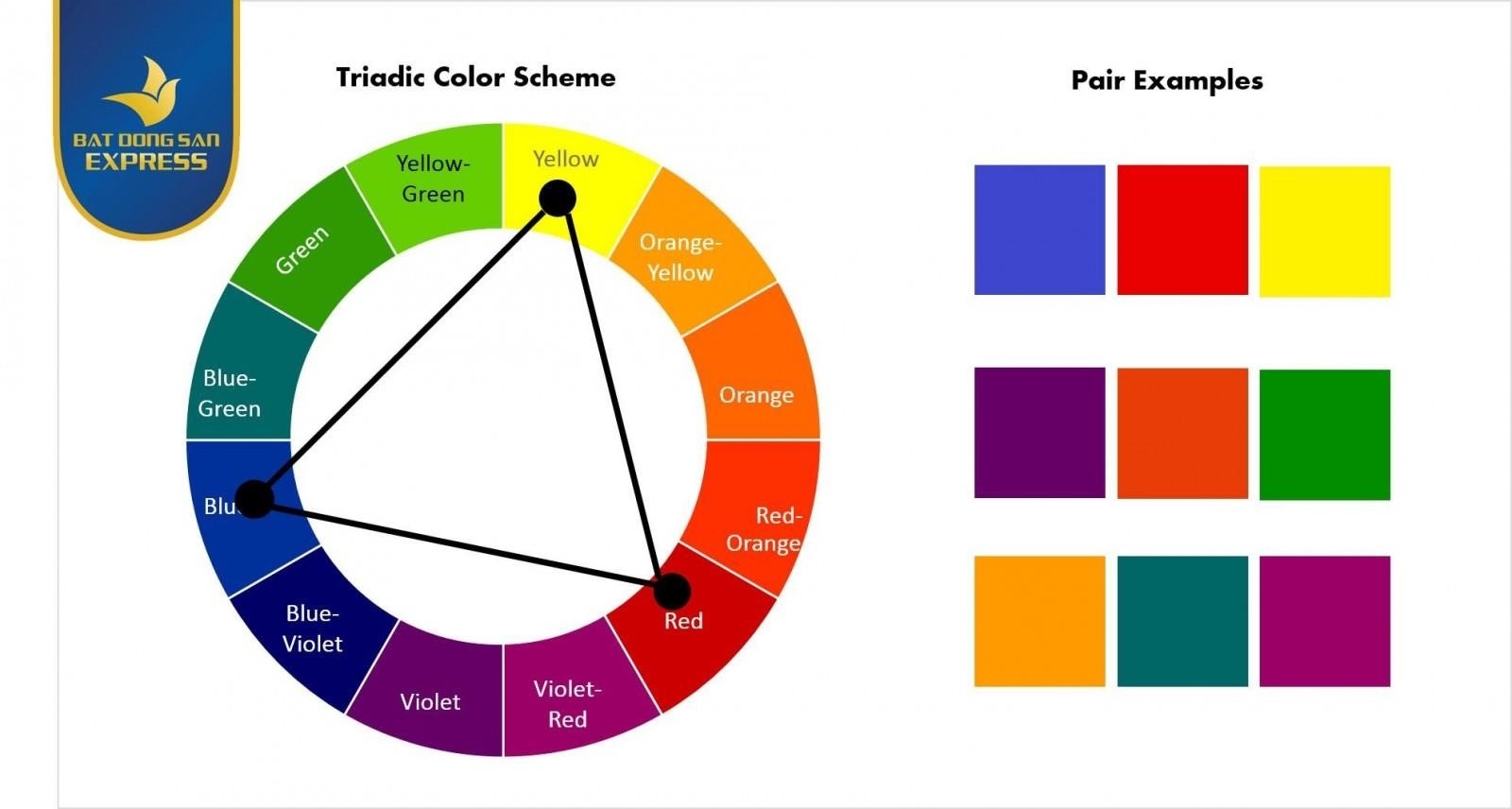 Lý thuyết pha màu là một lý thuyết khoa học giải thích sự kết hợp của các màu sắc để tạo thành màu mới. Theo lý thuyết này, màu sắc được tạo ra bằng cách kết hợp ánh sáng của các màu cơ bản: màu đỏ, xanh lam và xanh lá cây. Khi ánh sáng các màu này kết hợp lại với nhau, chúng tạo ra màu sắc khác nhau, từ màu trắng cho đến màu đen. Lý thuyết pha màu được áp dụng rộng rãi trong các lĩnh vực như n