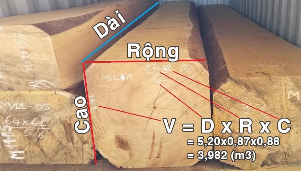 Trong thực tế, để tính toán thể tích của một khối gỗ hộp, ta cần sử dụng hình ảnh đo đạc cùng với công thức tính phù hợp. Cách tính chính xác thể tích của khối gỗ này sẽ giúp chúng ta đưa ra kết quả chính xác và đáng tin cậy.