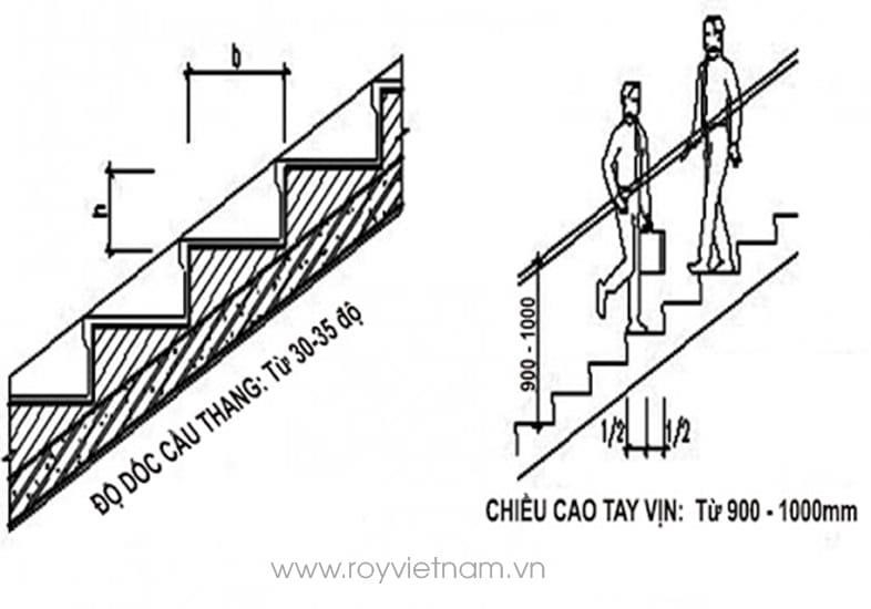 Cần mô tả độ dốc và chiều cao của tay vịn cầu thang gỗ một cách rõ ràng, dễ hiểu.
