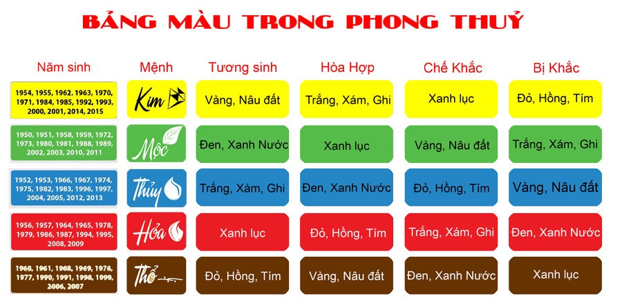 Cách chọn màu sắc chăn ga gối hợp cung mệnh