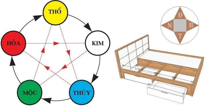 Hướng giường ngủ theo tuổi phù hợp giúp gia chủ phát tài – Dongsuh Furniture